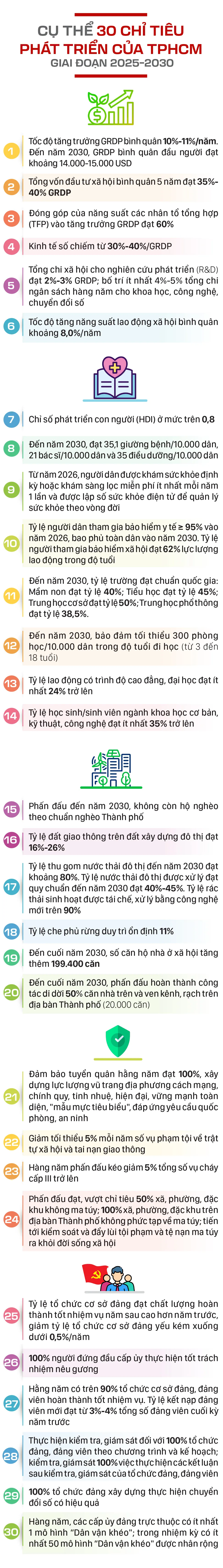 30 chi tieu-3.jpg