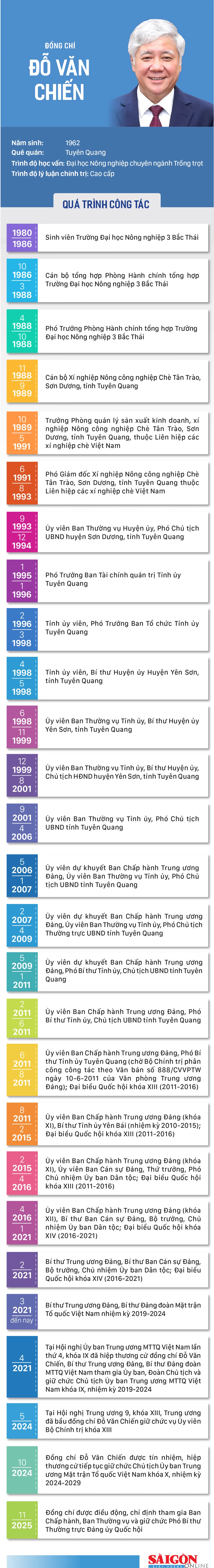 info dc Do Van Chien.jpg