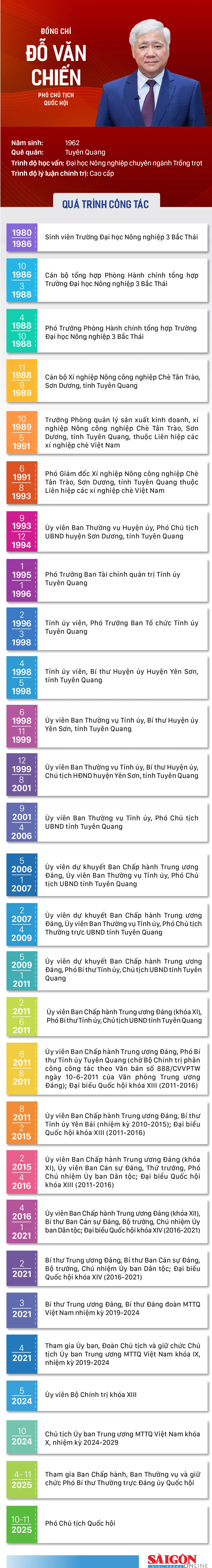 info Do Van Chien.jpg