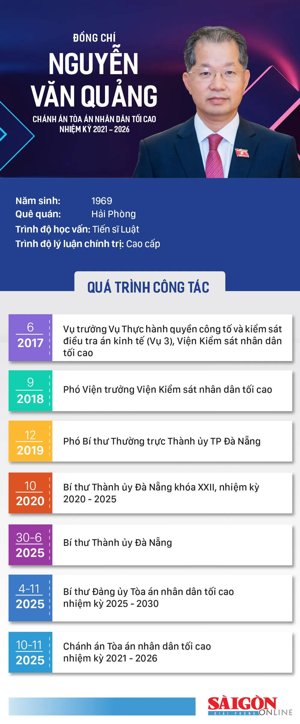 info Nguyễn Văn Quảng.jpg