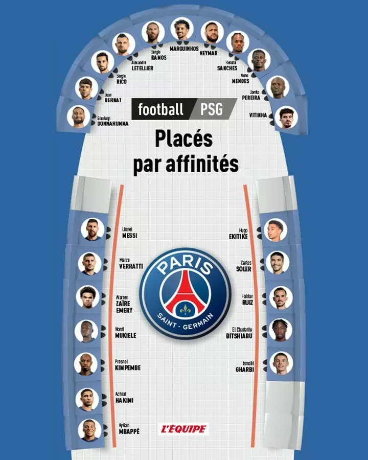 Vị trí các cầu thủ trong phòng thay đồ PSG