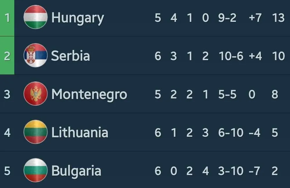 Tình hình bảng G