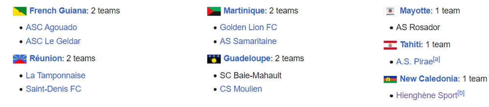 Các đại diện hải ngoại tham dự Cúp Quốc gia Pháp 2023/24 Các đại diện hải ngoại tham dự Cúp Quốc gia Pháp 2023/24