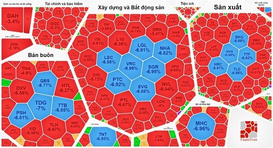 The red color dominates the market on June 19. The red color dominates the market on June 19.