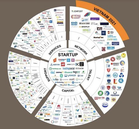 Map for national innovative startup ecosystem makes debut