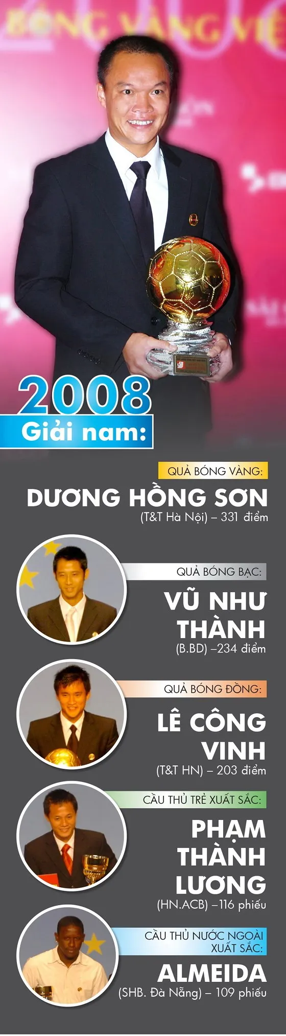 Những chặng đường lịch sử - Giải thưởng năm 2008 ảnh 1