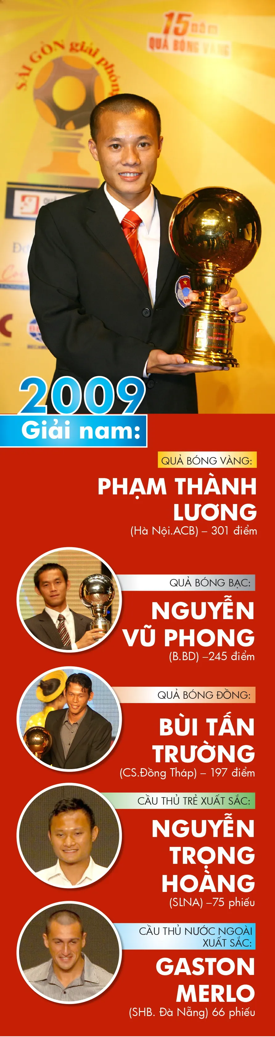 Những chặng đường lịch sử - Giải thưởng năm 2009 ảnh 1 Những chặng đường lịch sử - Giải thưởng năm 2009 ảnh 1