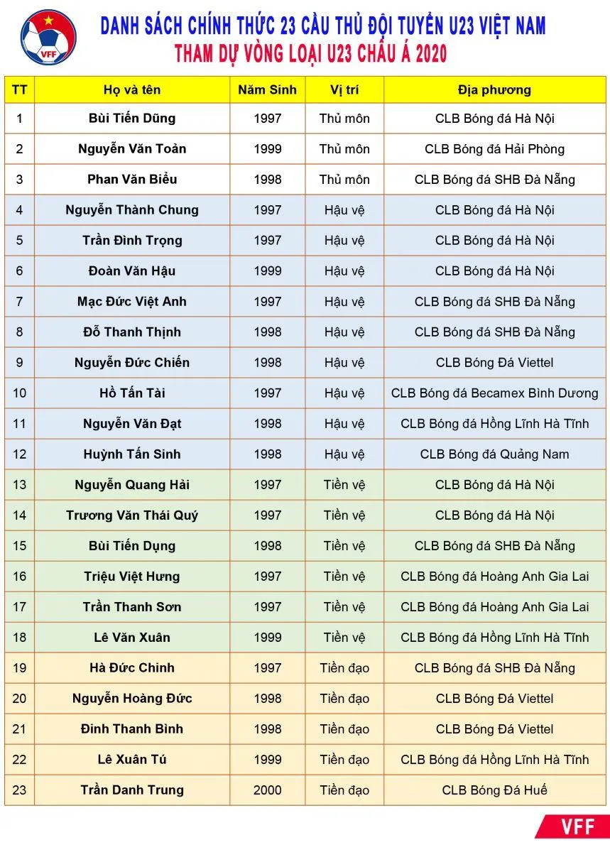 HLV Park Hang-seo chốt danh sách 23 cầu thủ ảnh 1 HLV Park Hang-seo chốt danh sách 23 cầu thủ ảnh 1