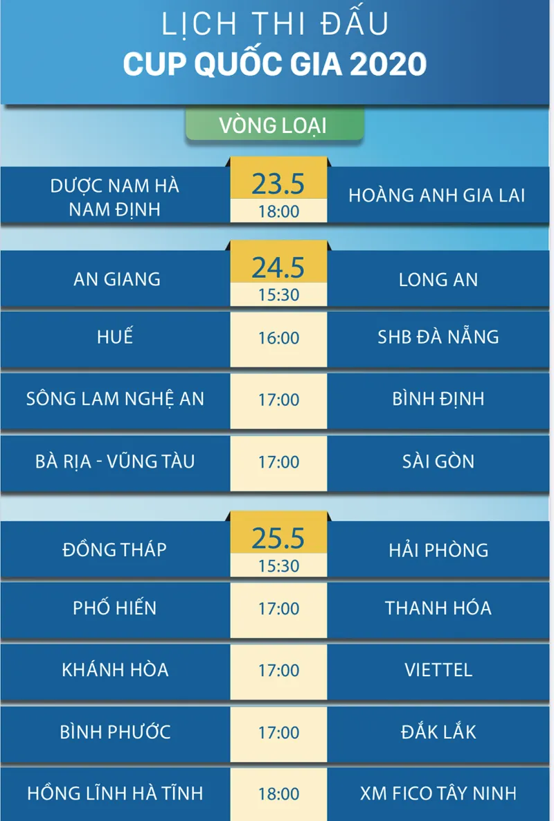 Khởi tranh Cúp Quốc gia 2020: Háo hức ngày trở lại ảnh 2 Khởi tranh Cúp Quốc gia 2020: Háo hức ngày trở lại ảnh 2