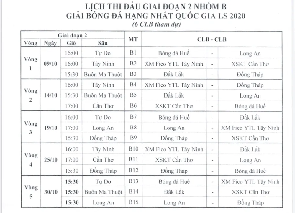 Lịch thi đấu giai đoạn 2 giải hạng Nhất 2020: Quyết liệt ngay từ vòng đầu tiên ảnh 2 Lịch thi đấu giai đoạn 2 giải hạng Nhất 2020: Quyết liệt ngay từ vòng đầu tiên ảnh 2
