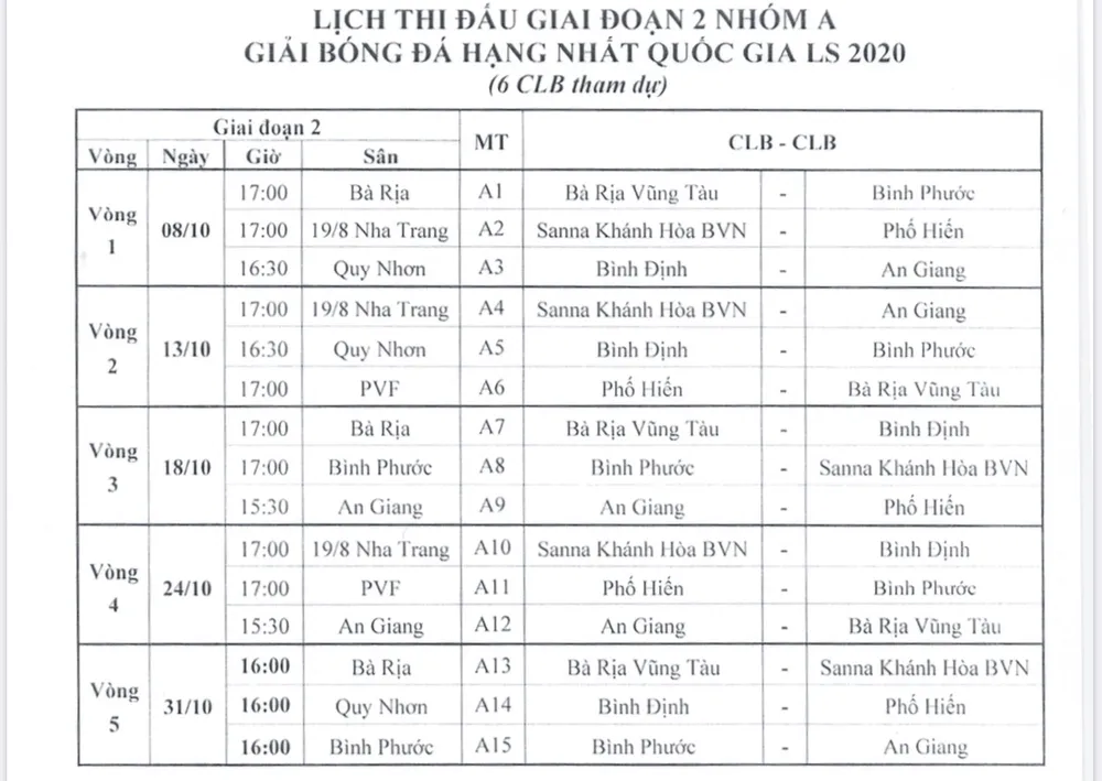 Lịch thi đấu giai đoạn 2 giải hạng Nhất 2020: Quyết liệt ngay từ vòng đầu tiên ảnh 1 Lịch thi đấu giai đoạn 2 giải hạng Nhất 2020: Quyết liệt ngay từ vòng đầu tiên ảnh 1