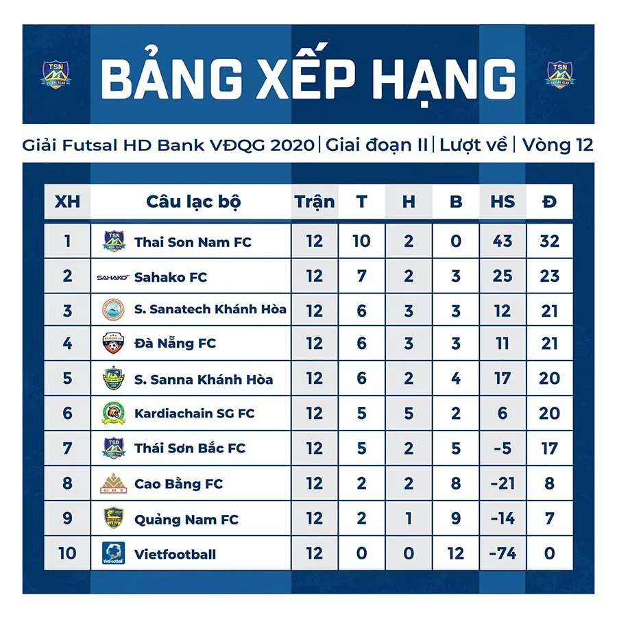 Thái Sơn Nam với 12 trận bất bại ảnh 3 Thái Sơn Nam với 12 trận bất bại ảnh 3