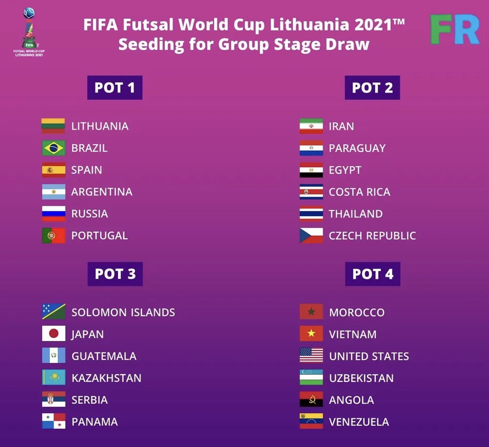 VCK futsal World Cup 2021: Việt Nam dễ vào bảng 'tử thần' ảnh 1 VCK futsal World Cup 2021: Việt Nam dễ vào bảng 'tử thần' ảnh 1
