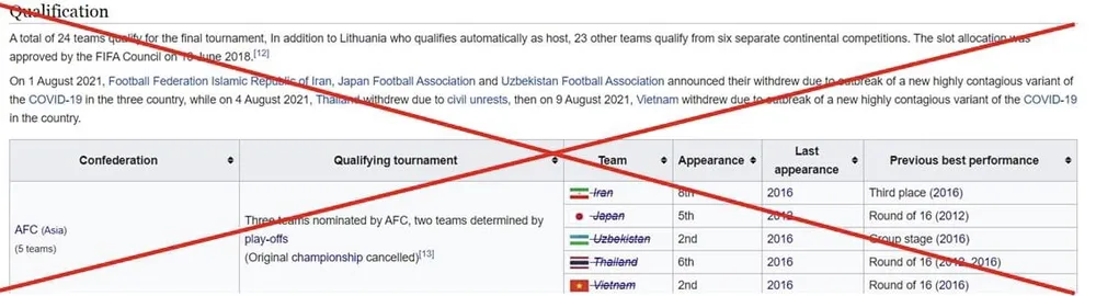Xuất hiện tin giả cho rằng 5 đội tuyển futsal châu Á không dự World Cup 2021 ảnh 1 Xuất hiện tin giả cho rằng 5 đội tuyển futsal châu Á không dự World Cup 2021 ảnh 1