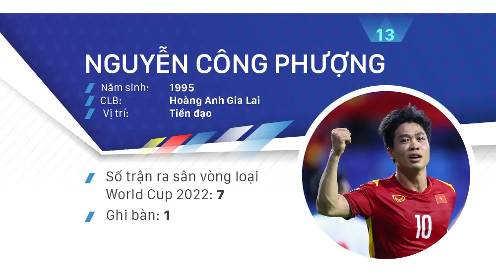 Các ứng viên Quả bóng vàng nam 2021 ảnh 13
