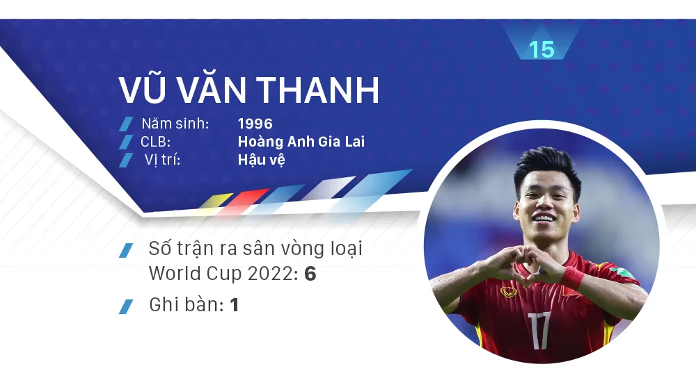 Các ứng viên Quả bóng vàng nam 2021 ảnh 15