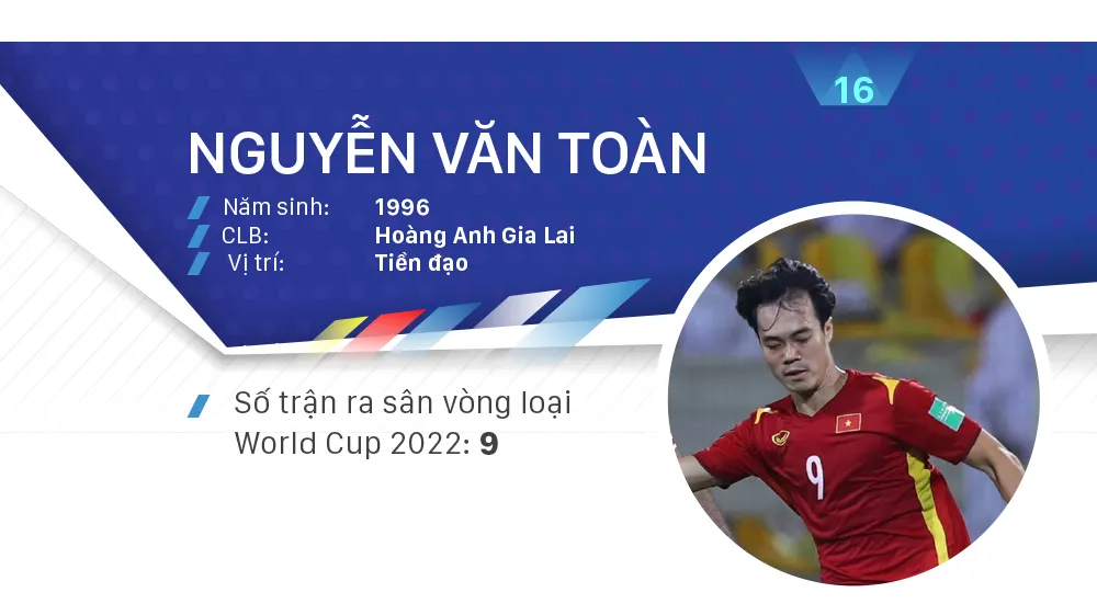 Các ứng viên Quả bóng vàng nam 2021 ảnh 16
