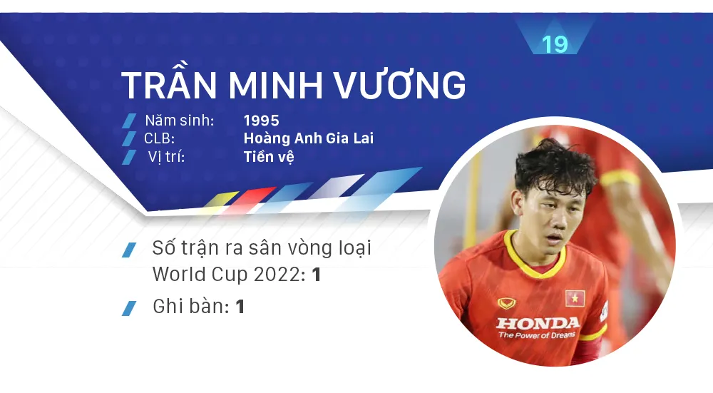 Các ứng viên Quả bóng vàng nam 2021 ảnh 19