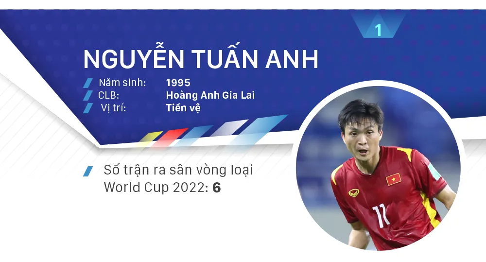 Các ứng viên Quả bóng vàng nam 2021 ảnh 1