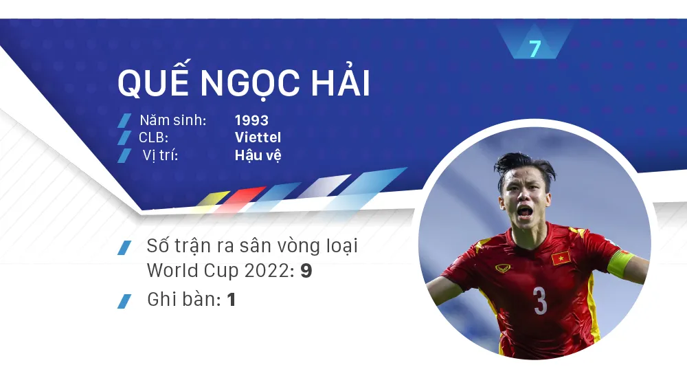 Các ứng viên Quả bóng vàng nam 2021 ảnh 7