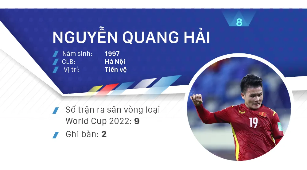 Các ứng viên Quả bóng vàng nam 2021 ảnh 8