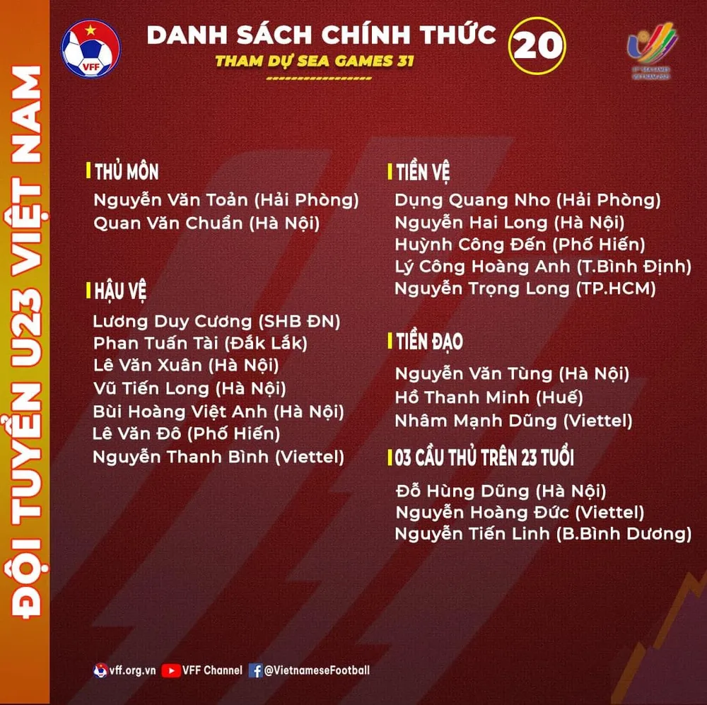 20 niềm hy vọng của U23 Việt Nam ảnh 2 20 niềm hy vọng của U23 Việt Nam ảnh 2
