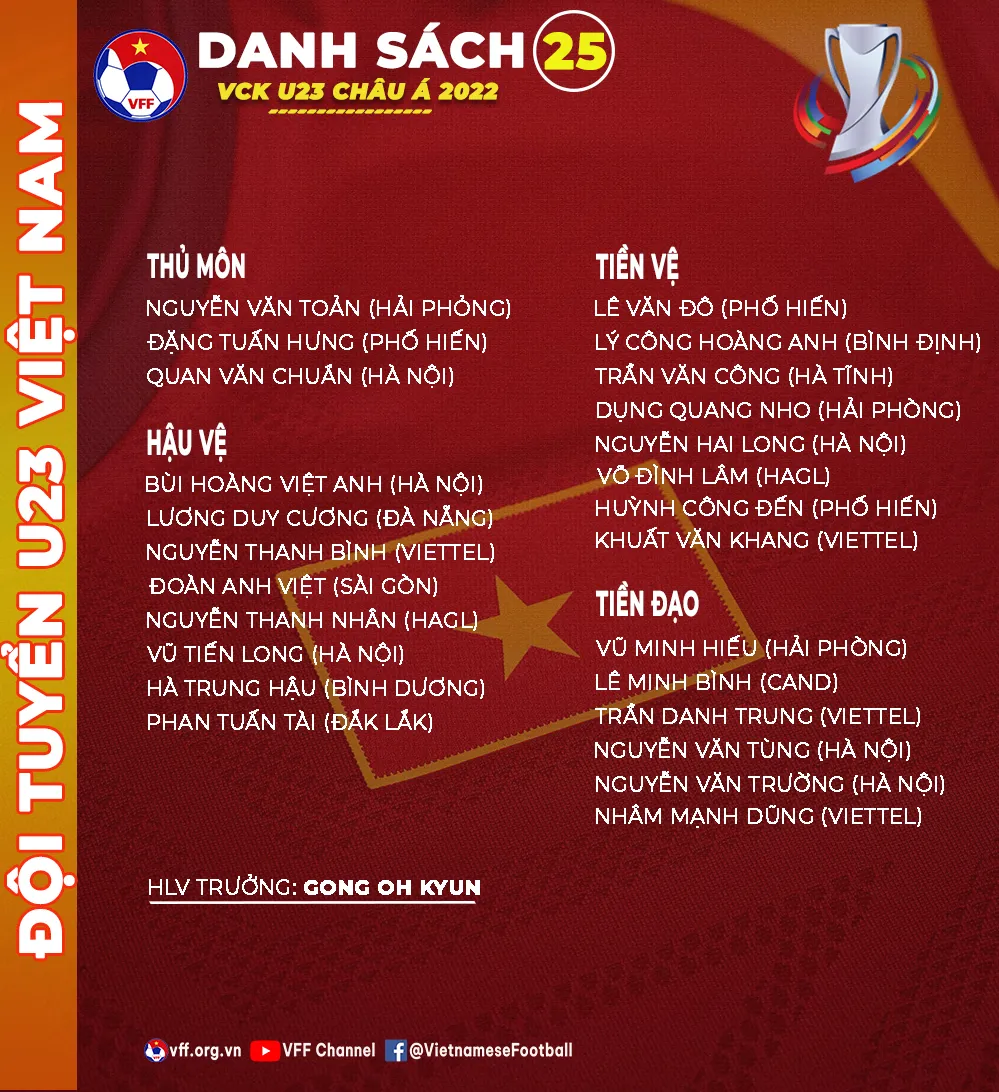 U23 Việt Nam lại hội quân chuẩn bị tái đấu cùng U23 Thái Lan ảnh 2 U23 Việt Nam lại hội quân chuẩn bị tái đấu cùng U23 Thái Lan ảnh 2