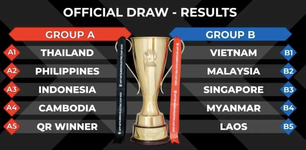 Đội tuyển Việt Nam rộng cửa vào bán kết AFF Cup 2022 ảnh 2