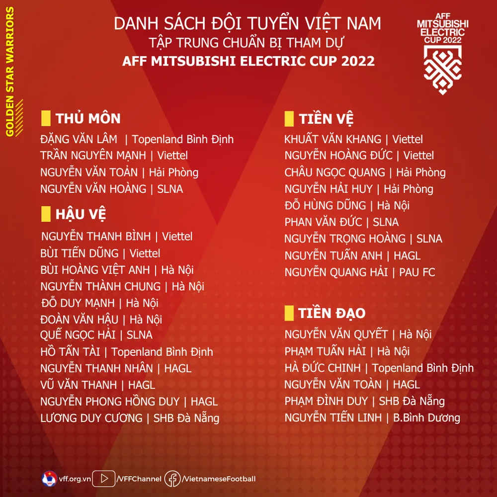 AFF Cup 2022: HLV Park Hang-seo bất ngờ không điền tên Công Phượng ảnh 2