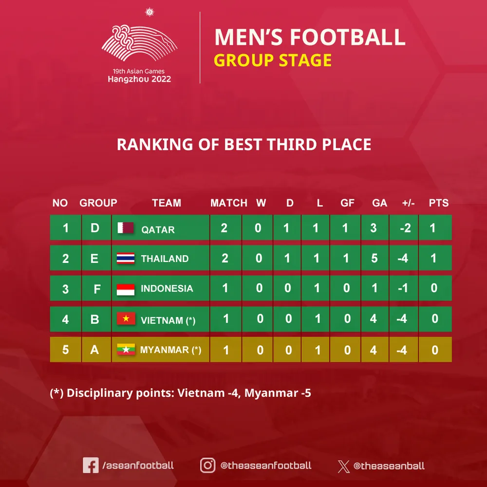 BXH tạm thời của các đội đứng thứ ba