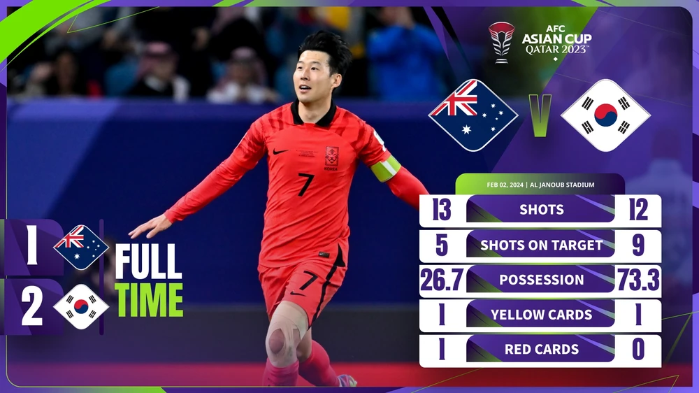 Son Heung-min đóng vai người hùng khi giúp Hàn Quốc ngược dòng thành công trước Austrakia