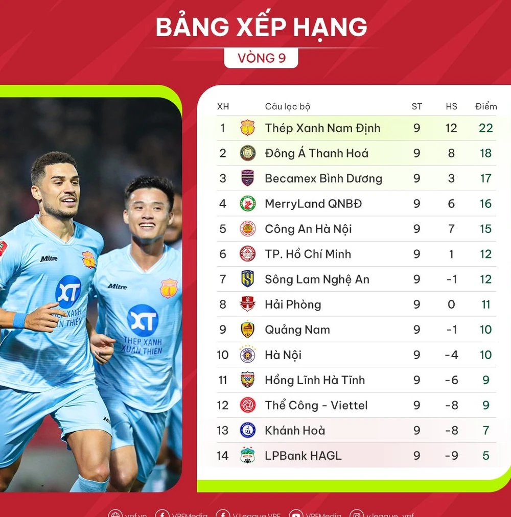 Bảng xếp hạng vòng 9 V-League 2023-2024