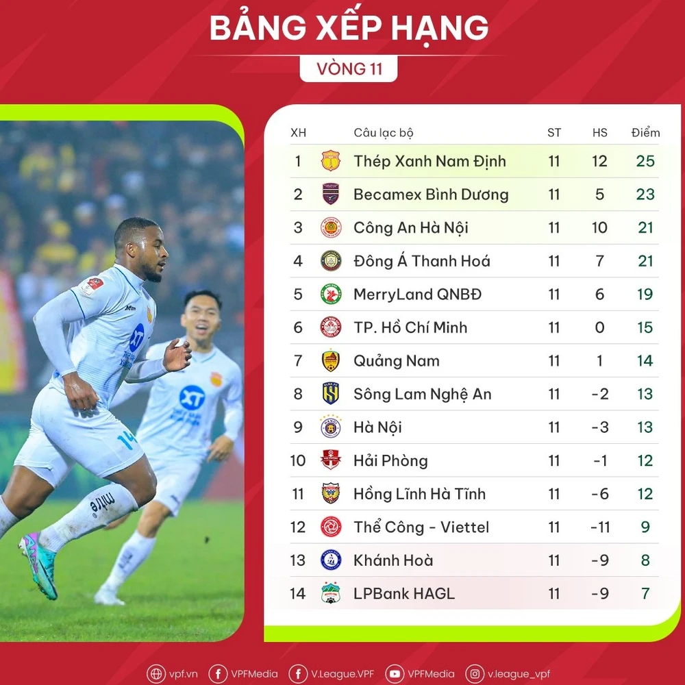 Bảng xếp hạng V-League 2023-2024 (vòng 11)