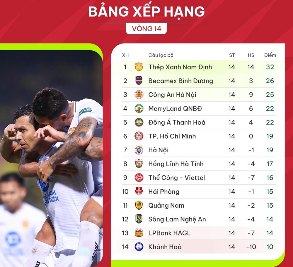 Bảng xếp hạng vòng 14 V-League 2023-2024