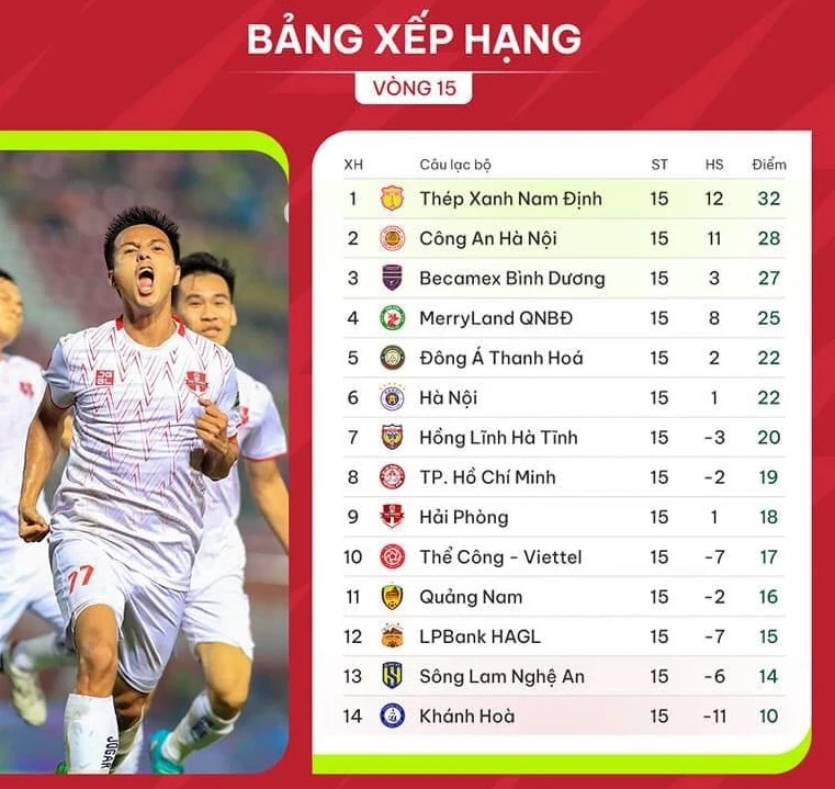 Bảng xếp hạng vòng 15 V-League 2023-2024 