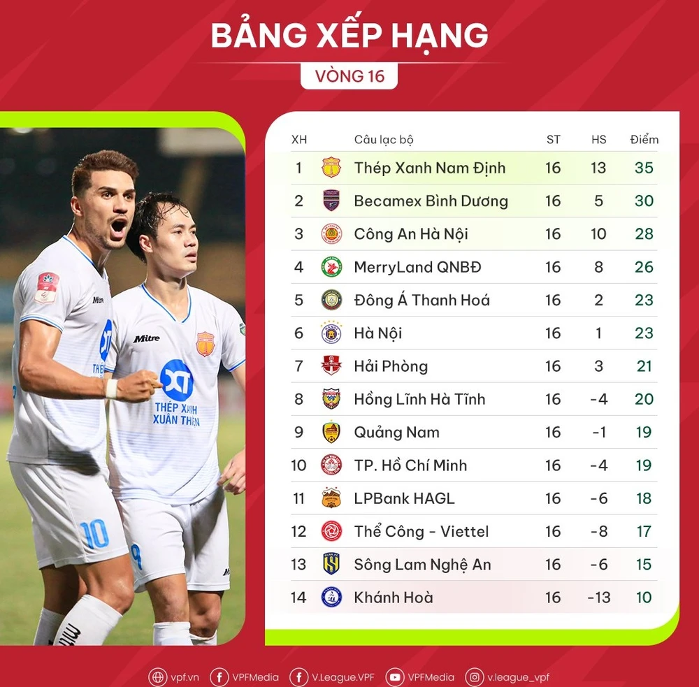 Bảng xếp hạng vòng 16 V-League 2023-2024