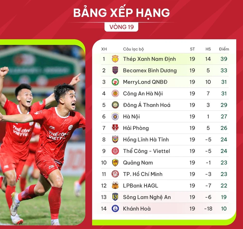 Bảng xếp hạng vòng 19 V-League 2023-2024