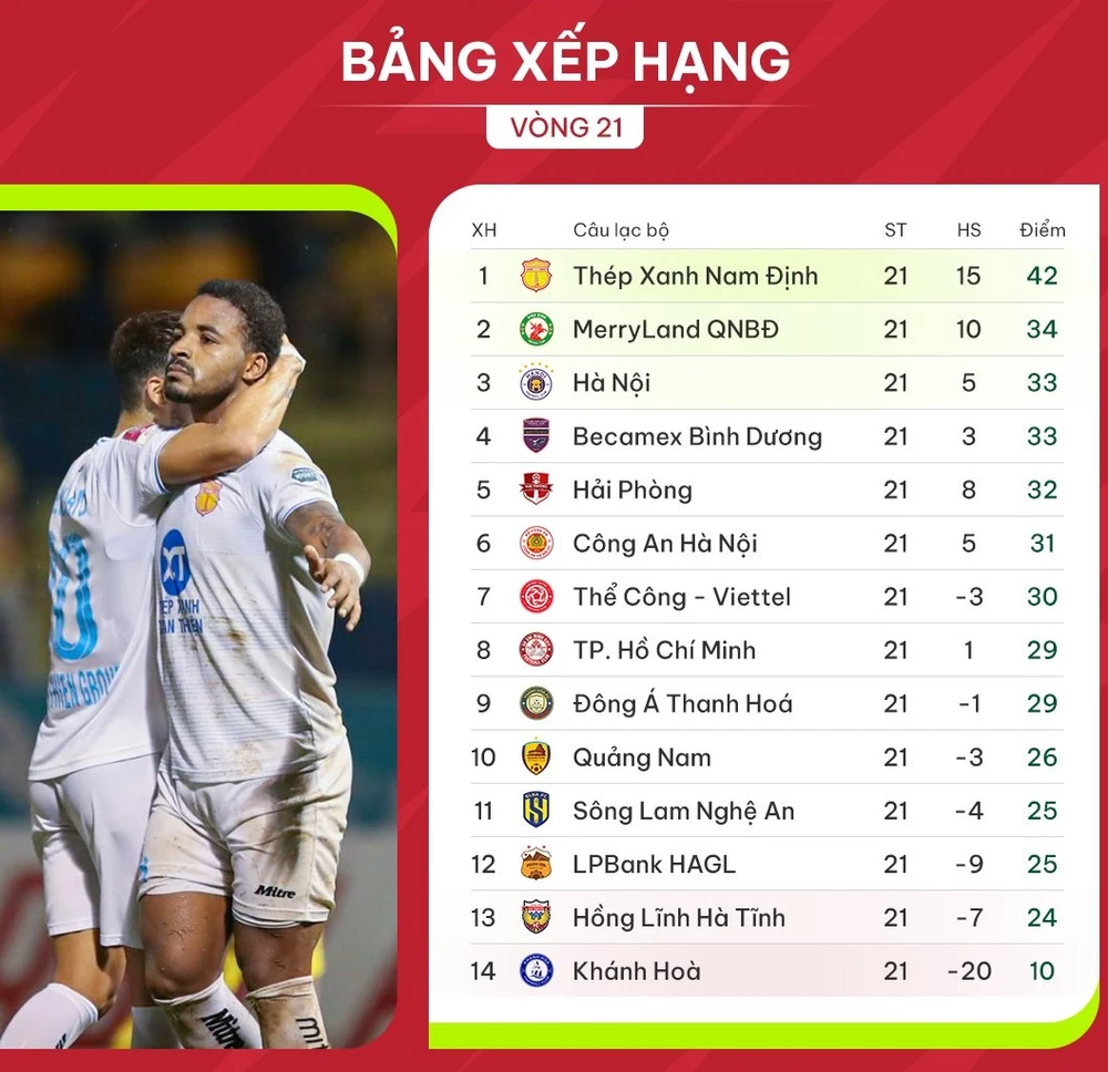 Bảng xếp hạng vòng 21 V-League 2023-2024