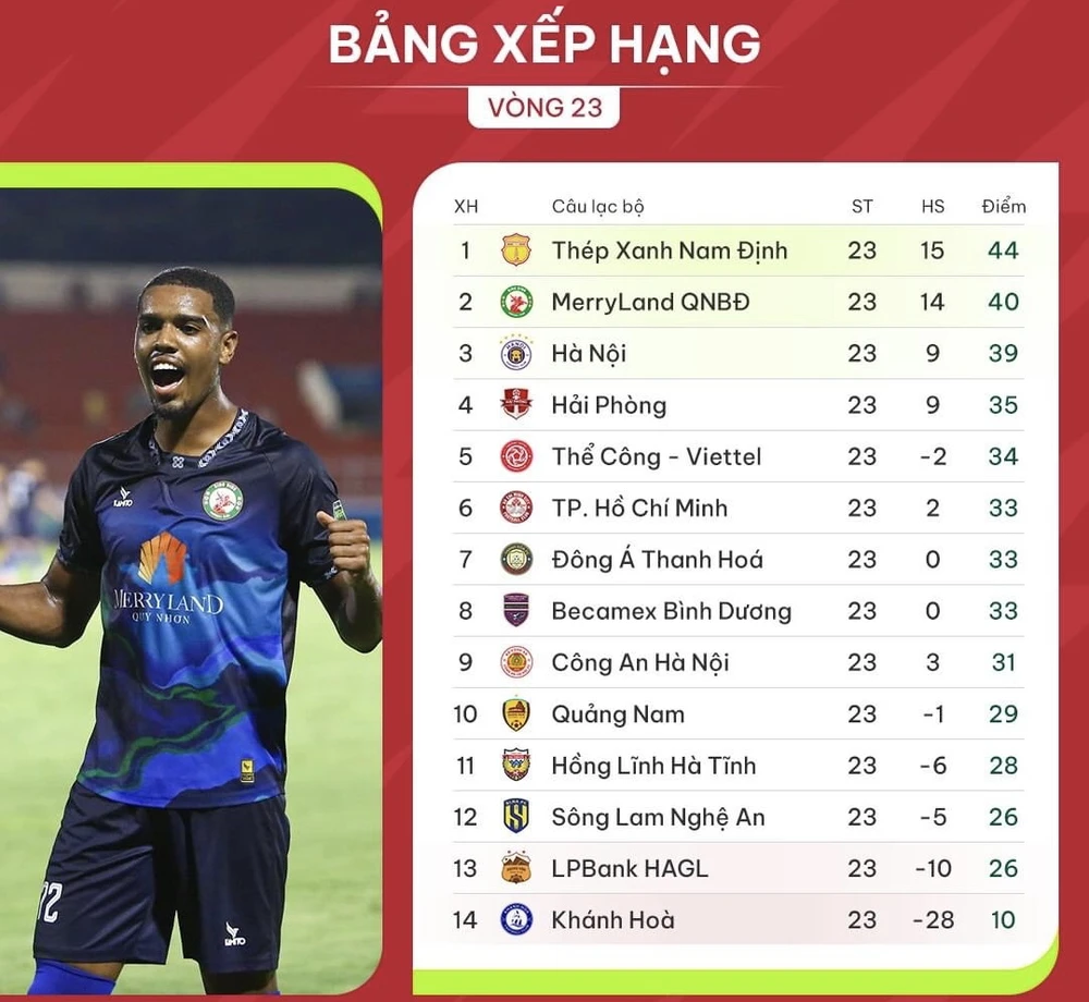 Bảng xếp hạng vòng 23 V-League 2023-2024