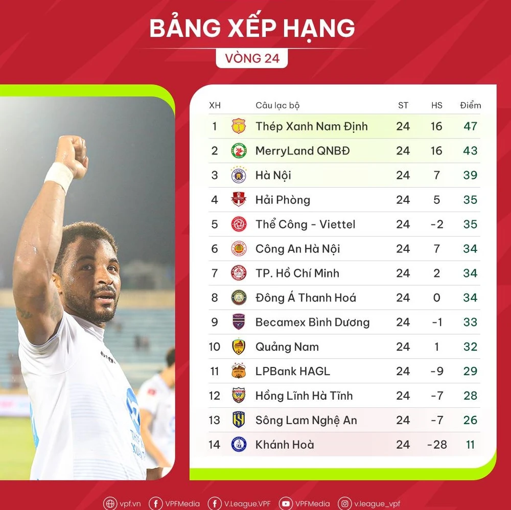 Bảng xếp hạng V-League 2023-2024 (vòng 24)