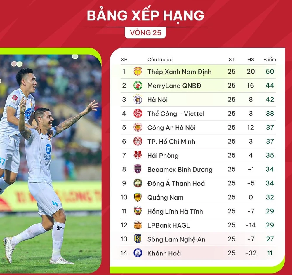 Bảng xếp hạng vòng 25 V-League 2023-2024