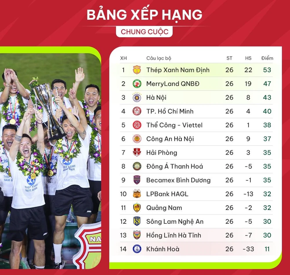 Bảng xếp hạng chung cuộc V-League 2023-2024