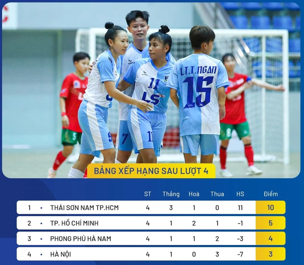 Bảng xếp hạng vòng 4 giải futsal nữ VĐQG 2024