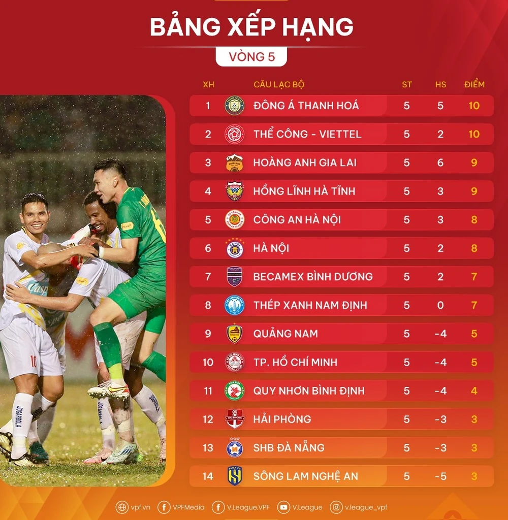 Bảng xếp hạng V-League 2024-2025 (vòng 5)