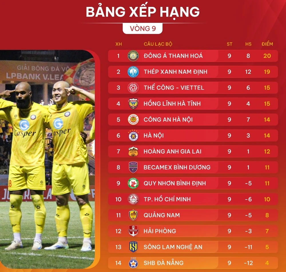 Bảng xếp hạng V-League 2024-2025 (vòng 9)