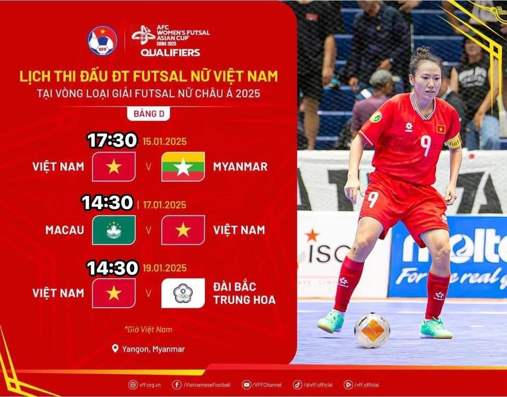 Lịch thi đấu vòng loại giải futsal nữ châu Á 2025 (bảng D)