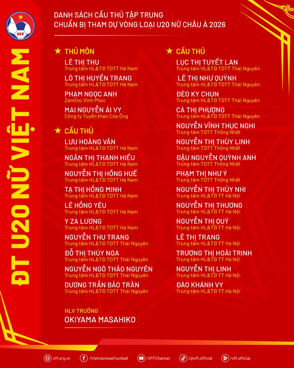 DanhSach-DoiTuyenU20Nu-VL20ChauA2026.png