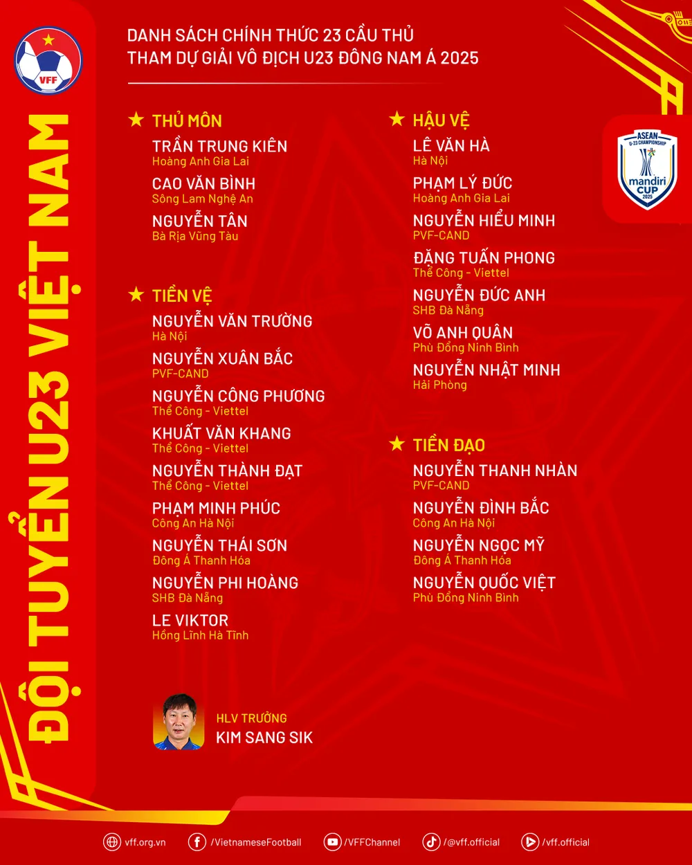 DanhSach-U23VN-ThamDuU23DNA.png