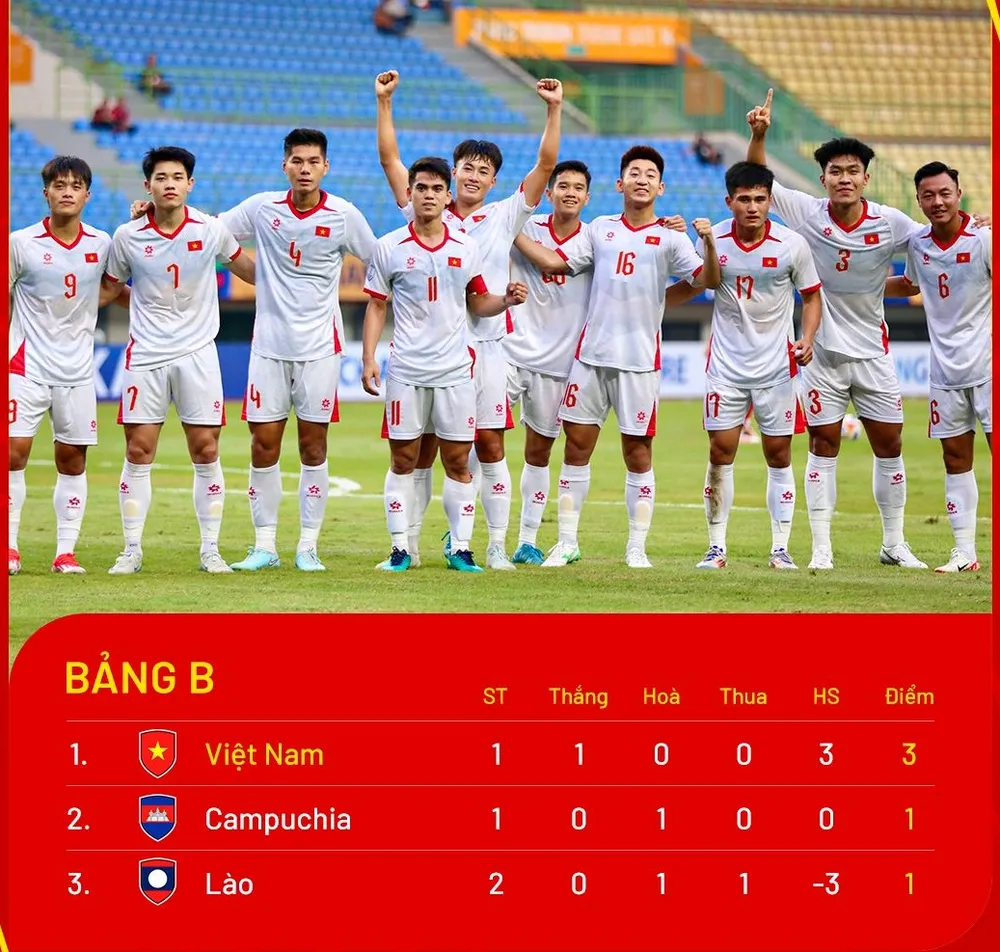 Bảng xếp hạng bảng B giải U23 Đông Nam Á 2025