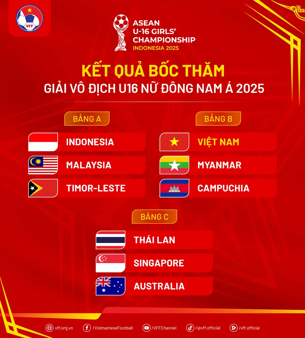 KetQuaBocTham-U16NuDNA2025.png